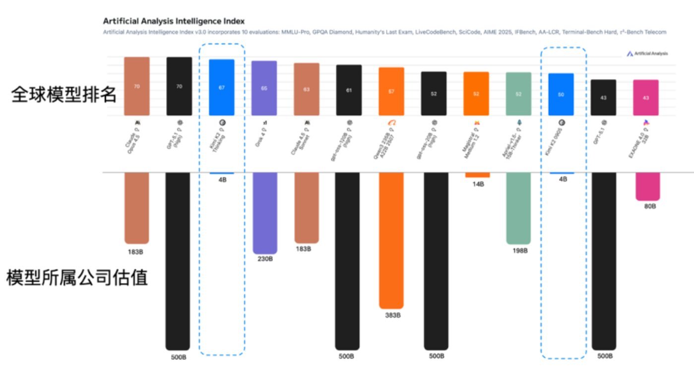 deepseek_谷歌Gemini项目_谷歌DeepMind团队