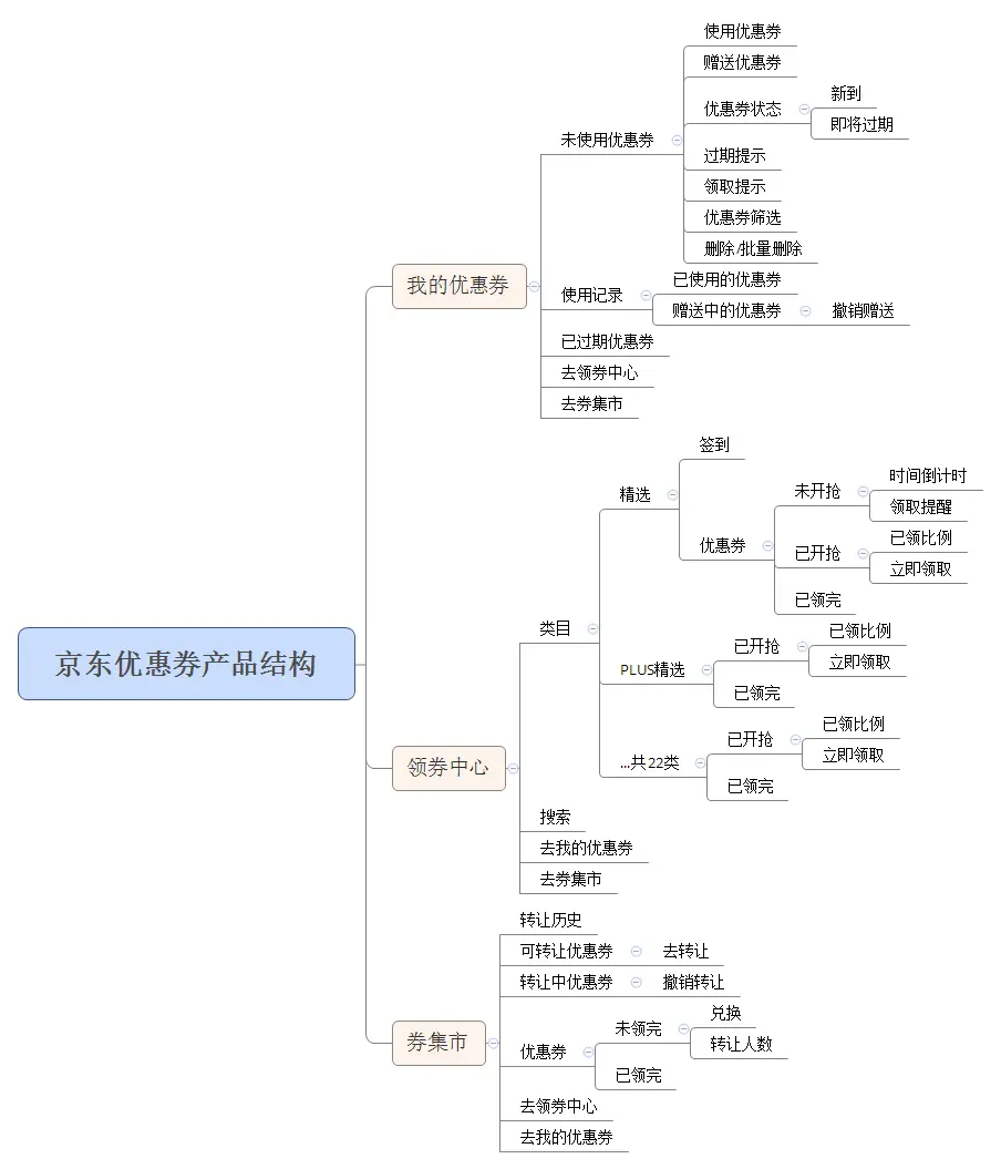 京东优惠券与你擦肩而过_京东优惠券_京东商城优惠券