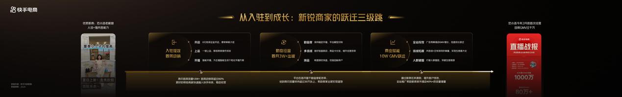 快手电商_快手电商618购物节招商_快手电商全域经营策略