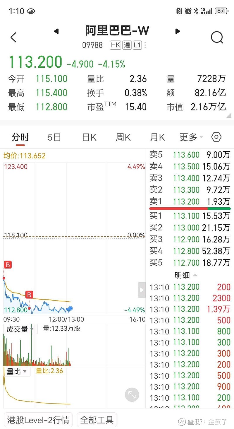 阿里巴巴电商生态优势_阿里云全球竞争力_阿里电商