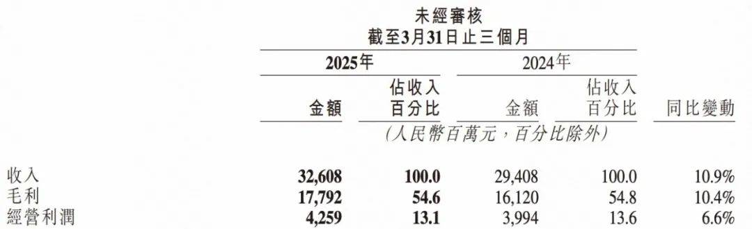 AI赋能快手电商营收_快手AI电商增长_快手电商