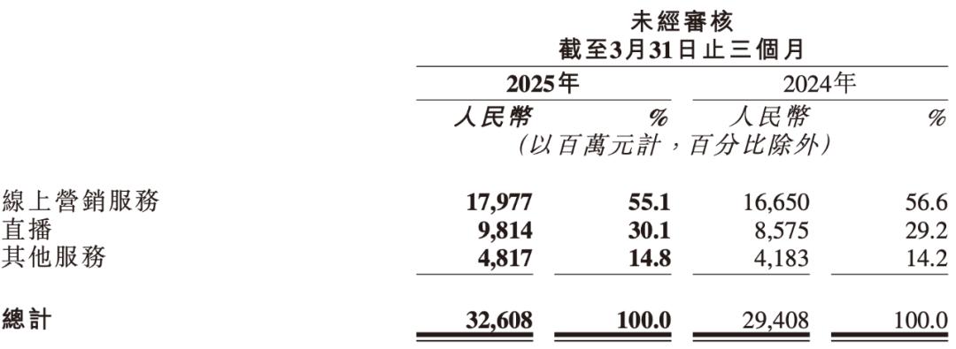 AI赋能快手电商营收_快手AI电商增长_快手电商
