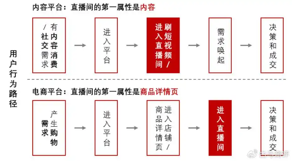 抖音电商怎么做新手入门_抖音电商怎么开店铺_抖音电商