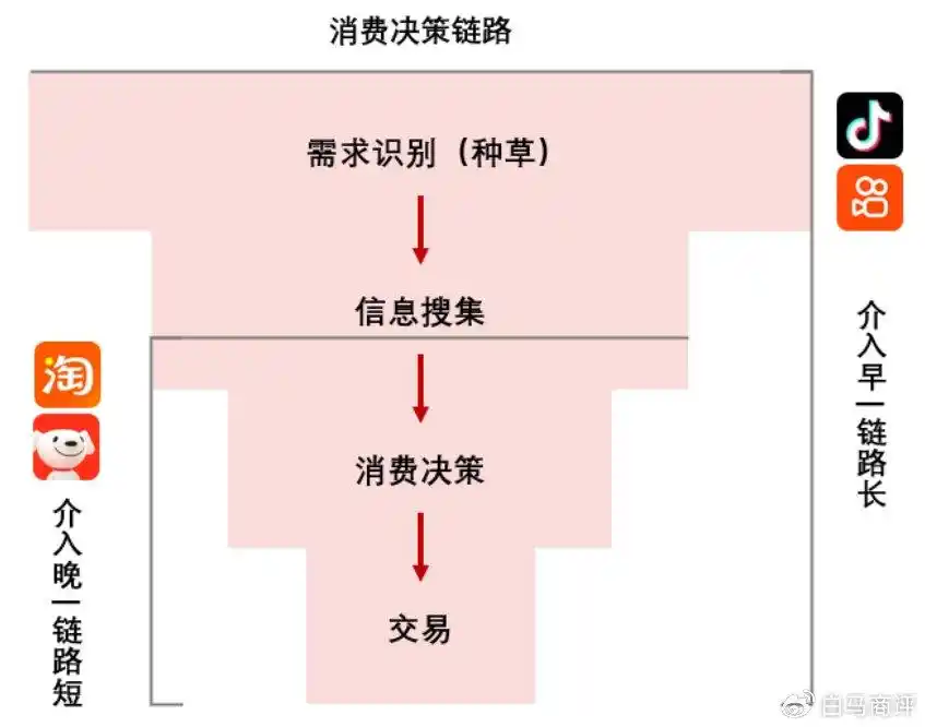 抖音电商怎么开店铺_抖音电商怎么做新手入门_抖音电商