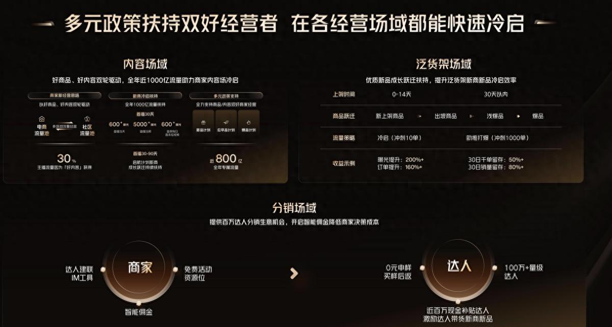 快手电商AI赋能商家经营_快手电商产品升级降本提效_快手电商