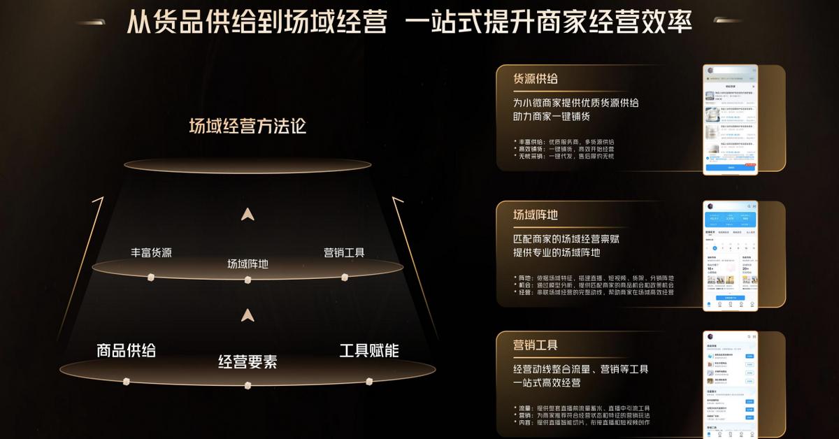 快手电商产品升级降本提效_快手电商_快手电商AI赋能商家经营