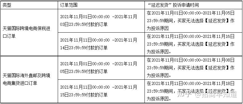 2021年淘宝天猫双十一活动最新活动规则及天猫淘宝双11发货时间和交易流程规则