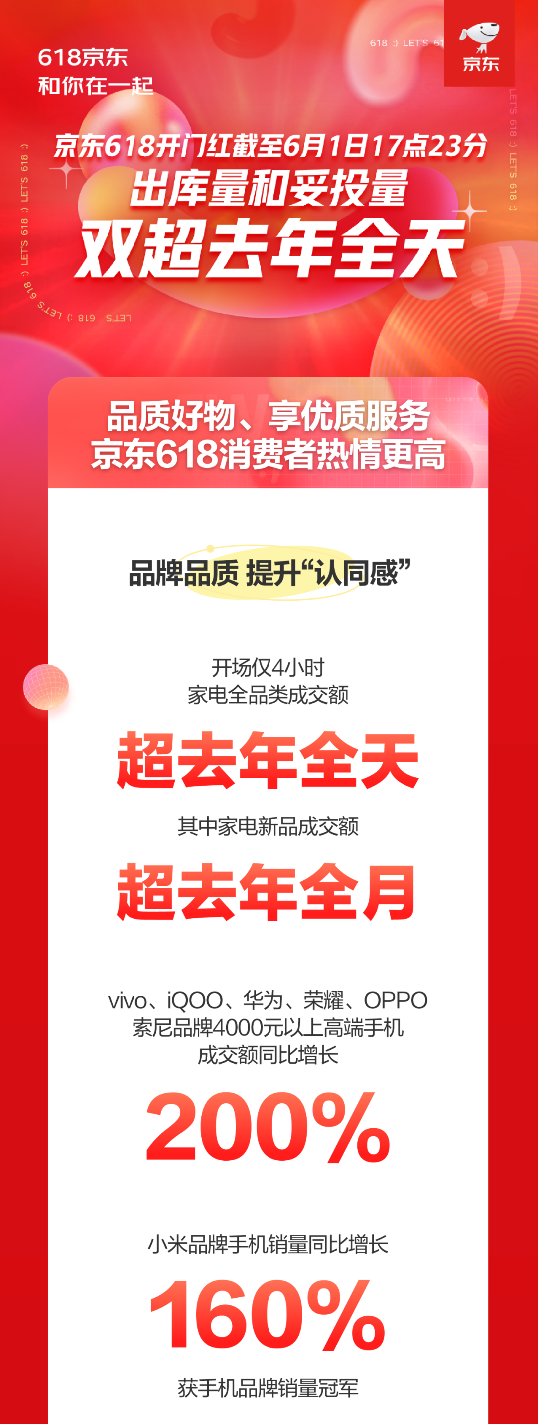 京东618手机能便宜多少_京东618折扣力度有多大_京东618