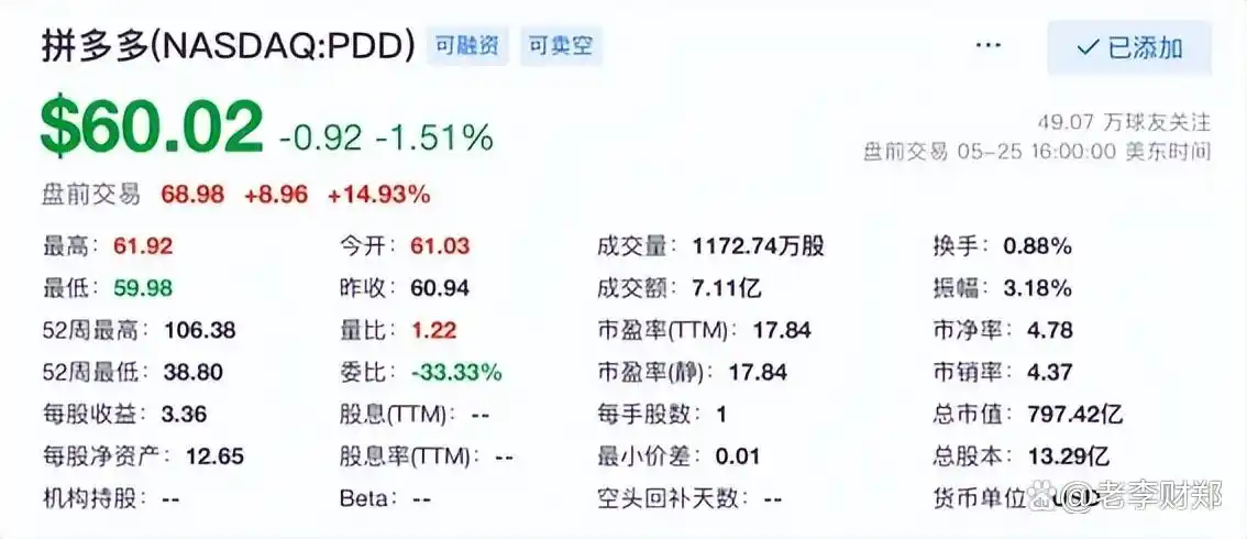 temu全托管_特木尔巴根_TEMU