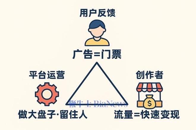 红果短剧用户规模增长分析_红果短剧拉新赚钱_短剧看广告换剧情模式