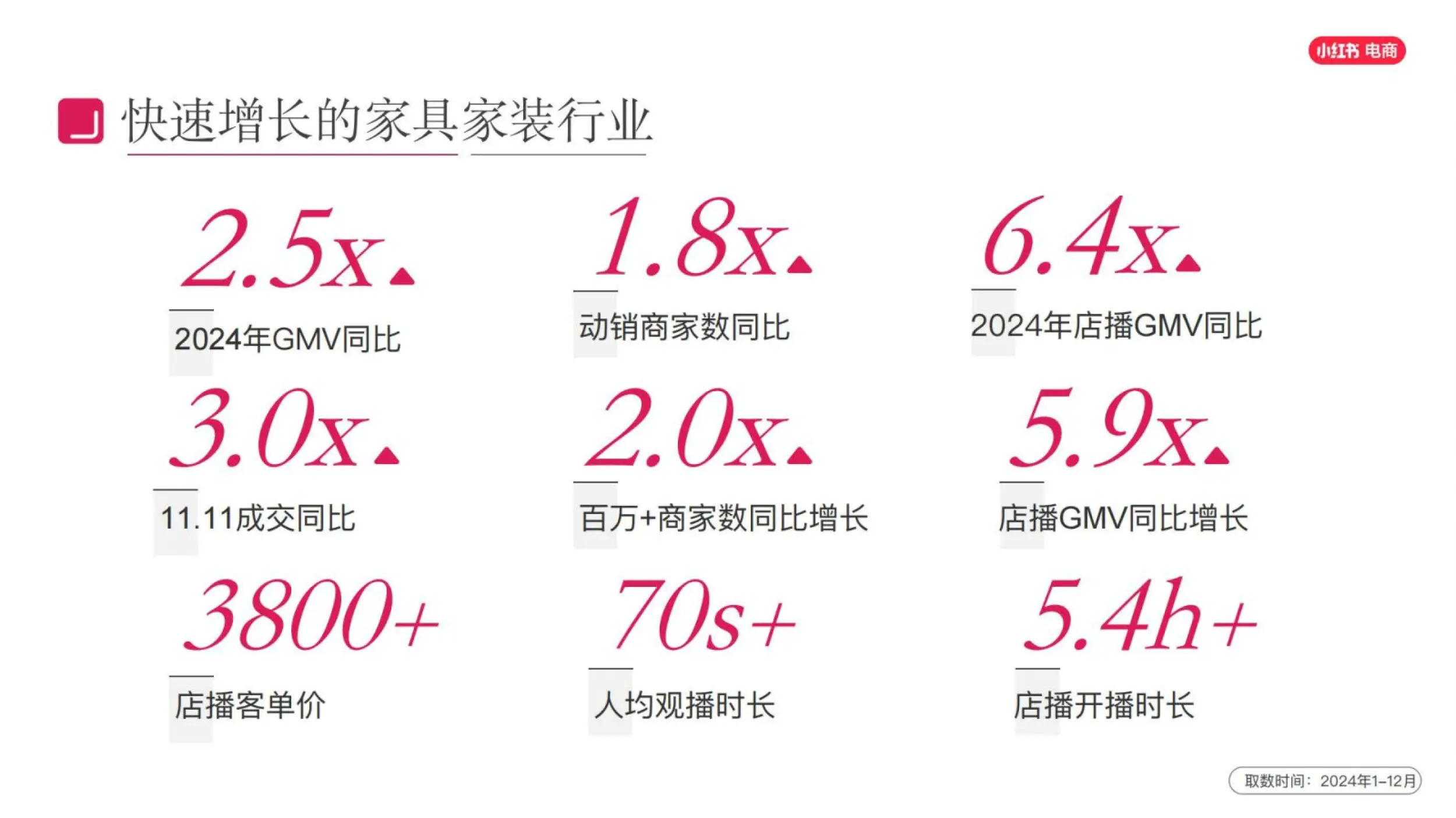 小红书家具家装电商运营策略_小红书电商_小红书店播增长技巧