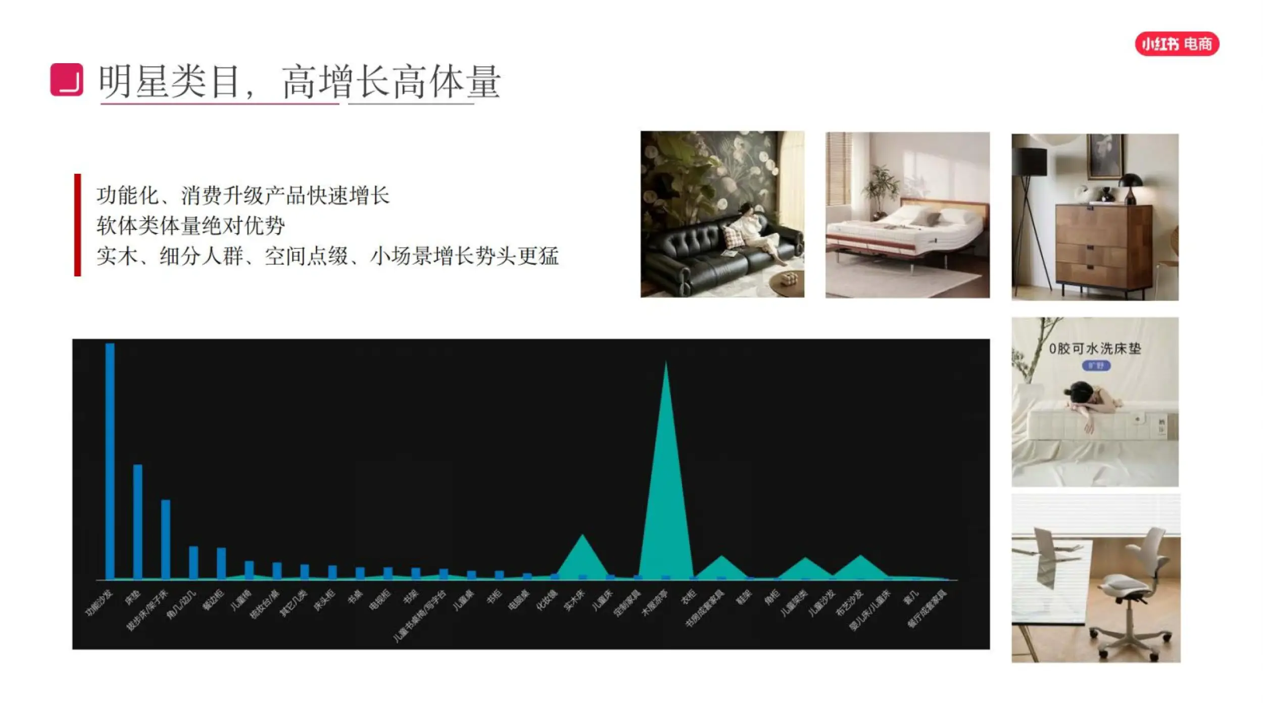 小红书电商_小红书家具家装电商运营策略_小红书店播增长技巧