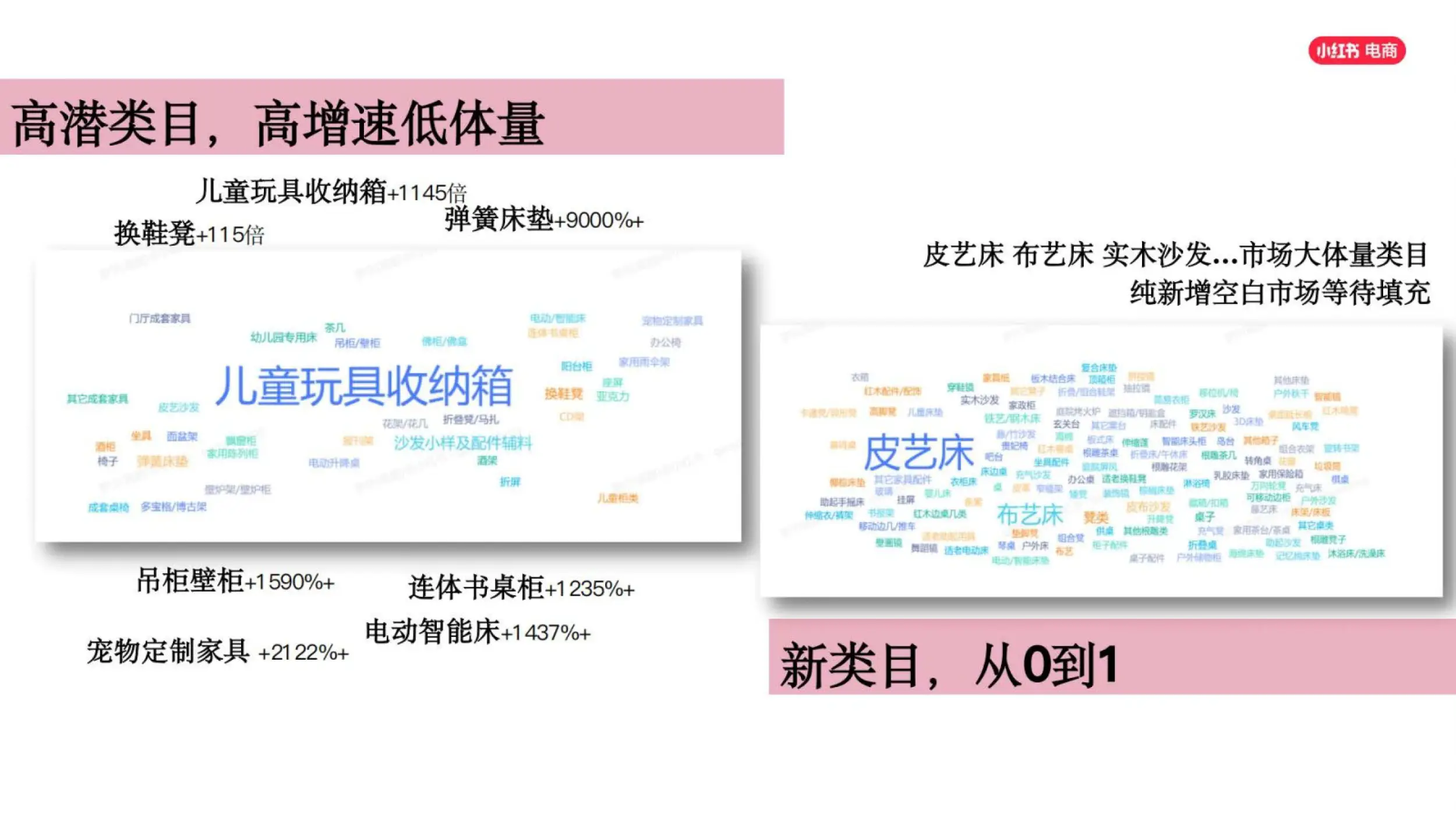 小红书电商_小红书家具家装电商运营策略_小红书店播增长技巧