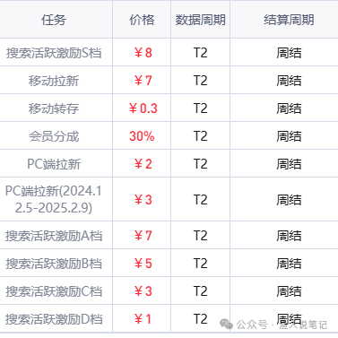 任推邦邀请码_帮忙助力填写邀请码_帮我输入邀请码