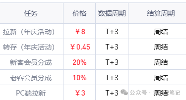 帮忙助力填写邀请码_任推邦邀请码_帮我输入邀请码