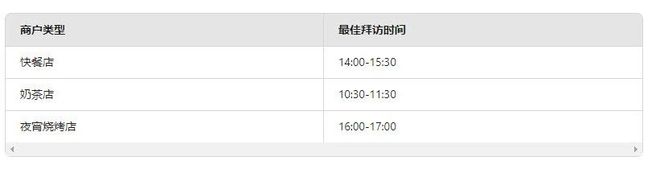 外卖京东推广方案_外卖京东推广怎么做_京东外卖推广