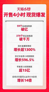  天猫618 2025年售卖波次分析 _天猫618活动满减_天猫618 2025年促销活动预测 