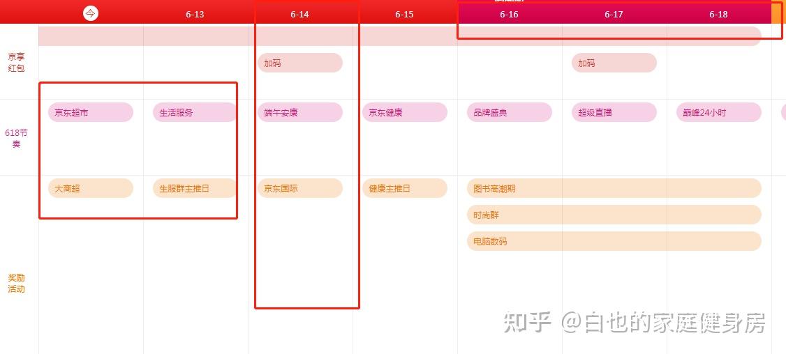 京东优惠券划算吗_京东优惠价劵_京东优惠券