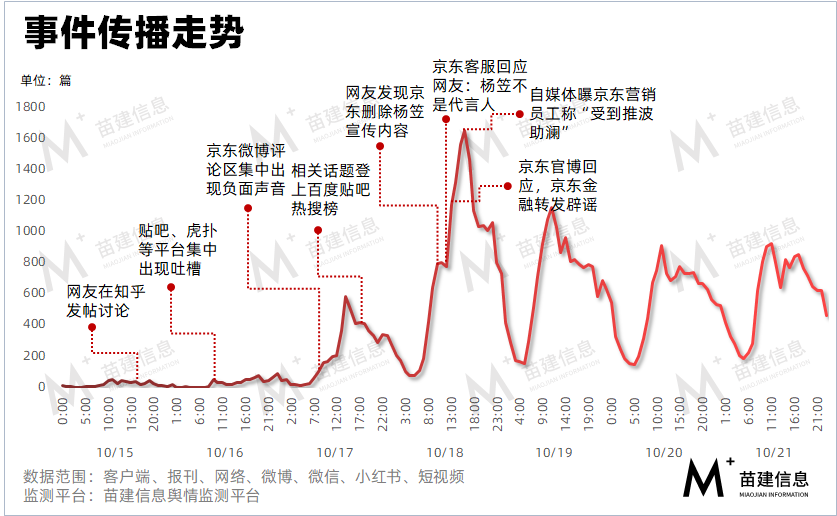 京东双十一_双十一京东事件_双十一京东什么时候开始