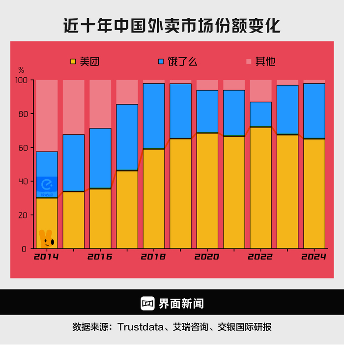 京东外卖与美团闪购竞争_刘强东回归后的即时零售战略_京东外卖地推