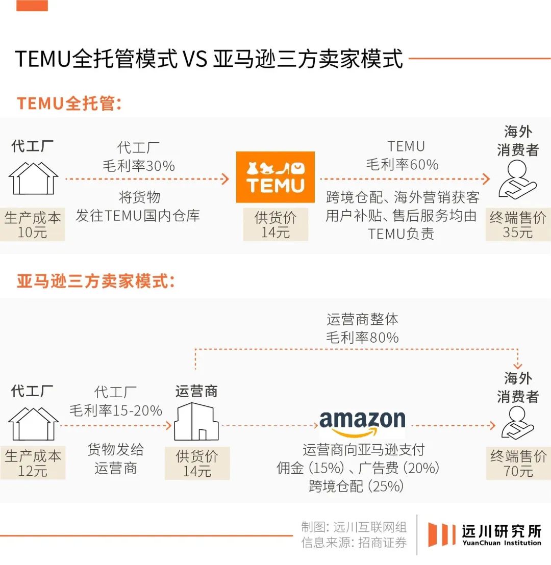 temu和拼多多什么关系_TEMU_temu怎么念