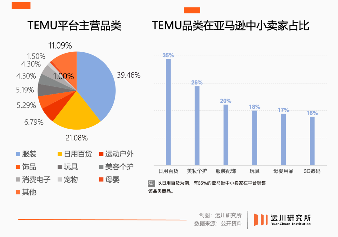 temu怎么念_TEMU_temu和拼多多什么关系