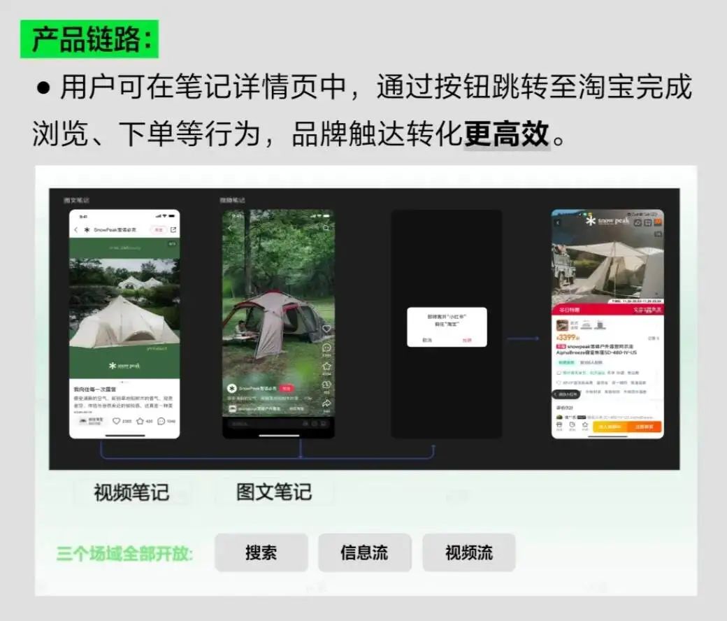小红书官网_小红书怎么开网店_小红书