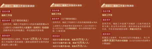 红果短剧演员入驻平台_红果短剧编剧激励政策_红果短剧拉新怎么做