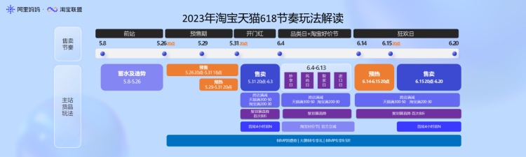 618预售专题已上线!超级红包、预售玩法等攻略详情!