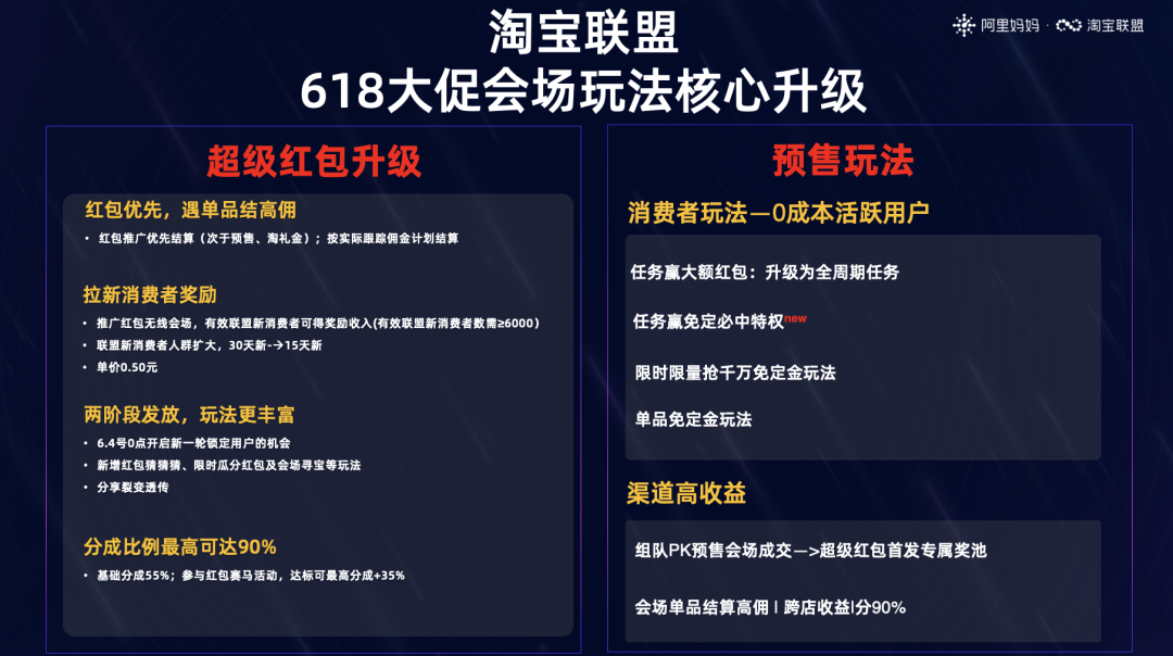618预售专题已上线!超级红包、预售玩法等攻略详情!