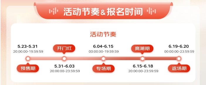 618预售专题已上线!超级红包、预售玩法等攻略详情!