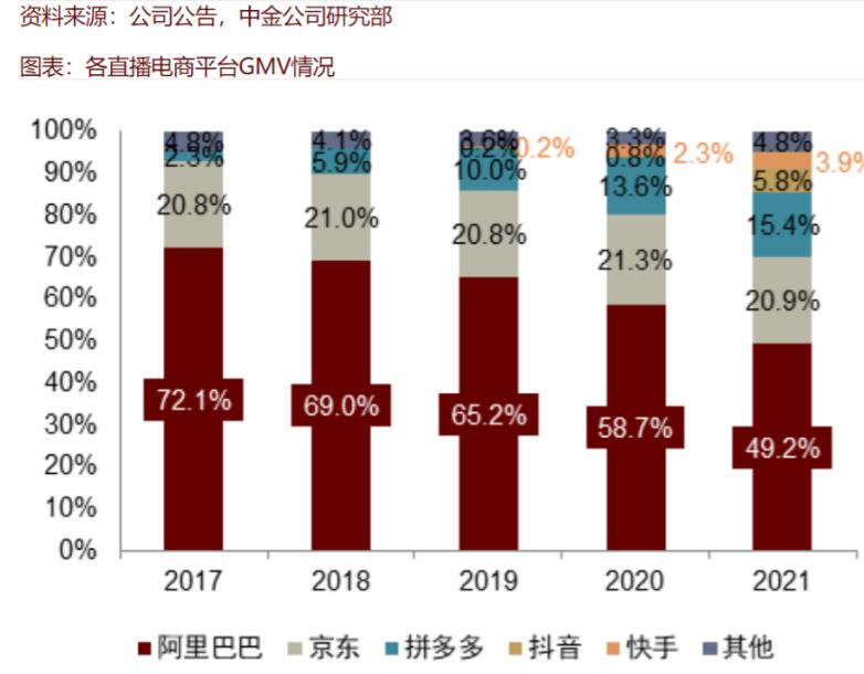 阿里电商_阿里电商_阿里电商