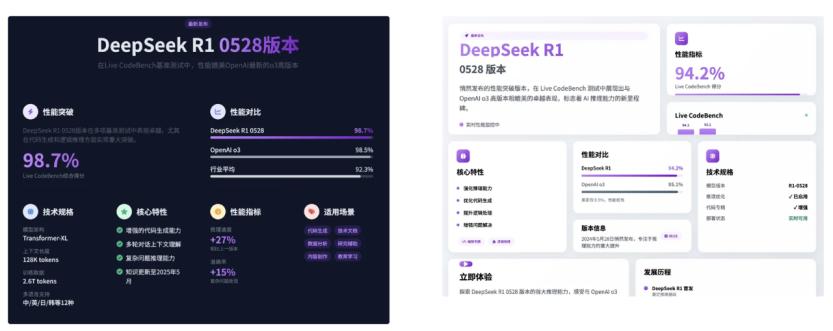 DeepSeek-R1-0528升级对比Claude 4_deepseek_AI coding能力提升
