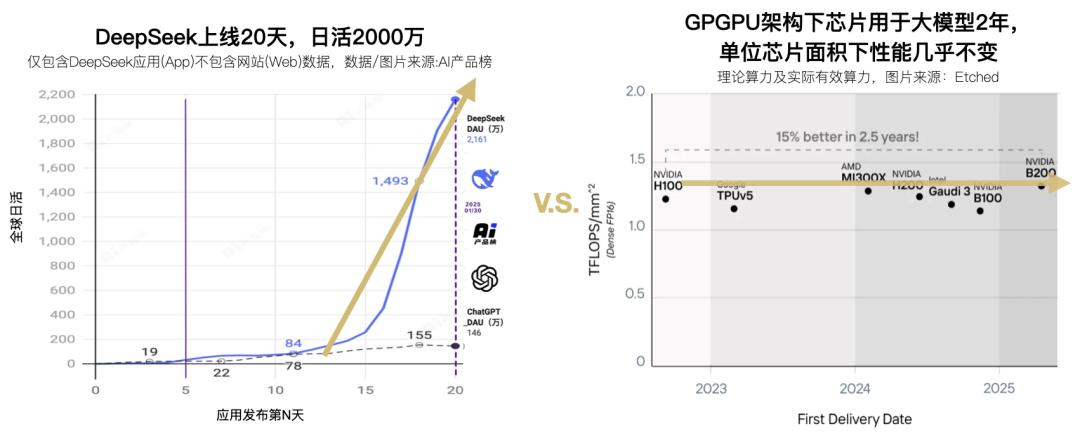 deepseek_玉盘AI SRDA架构 _ AI算力瓶颈解决方案 