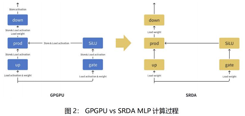 玉盘AI SRDA架构 _deepseek_ AI算力瓶颈解决方案 