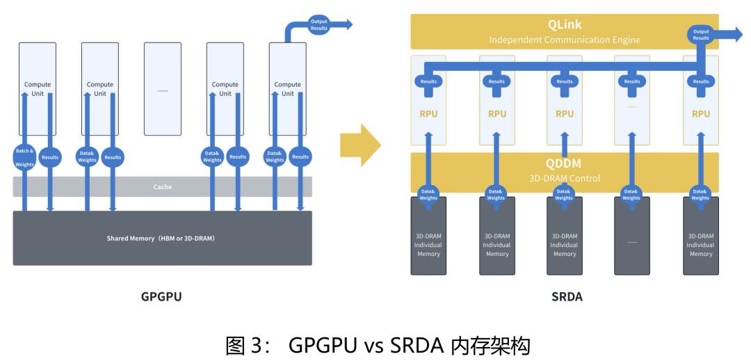 deepseek_玉盘AI SRDA架构 _ AI算力瓶颈解决方案 