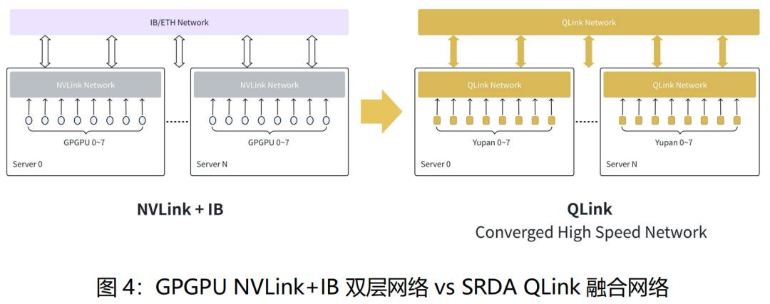  AI算力瓶颈解决方案 _玉盘AI SRDA架构 _deepseek