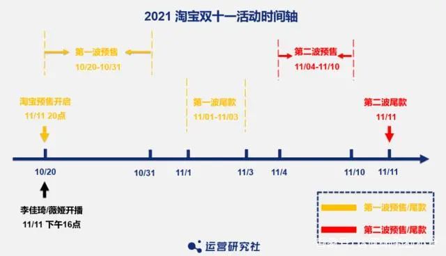 淘宝双十一崩了_淘宝双十一预售_双十一八点档预售