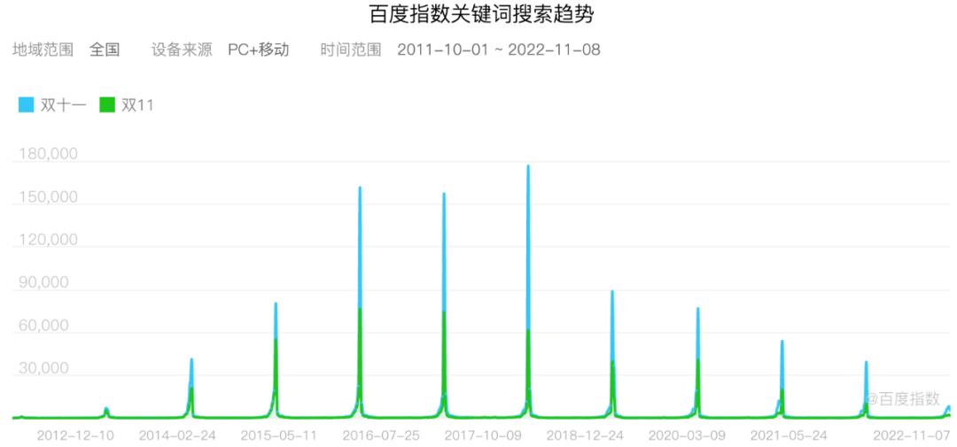 直播电商回归常态_淘宝双十一淘宝满减是多少_双十一商家变化