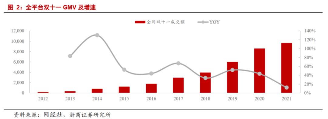 双十一商家变化_淘宝双十一淘宝满减是多少_直播电商回归常态