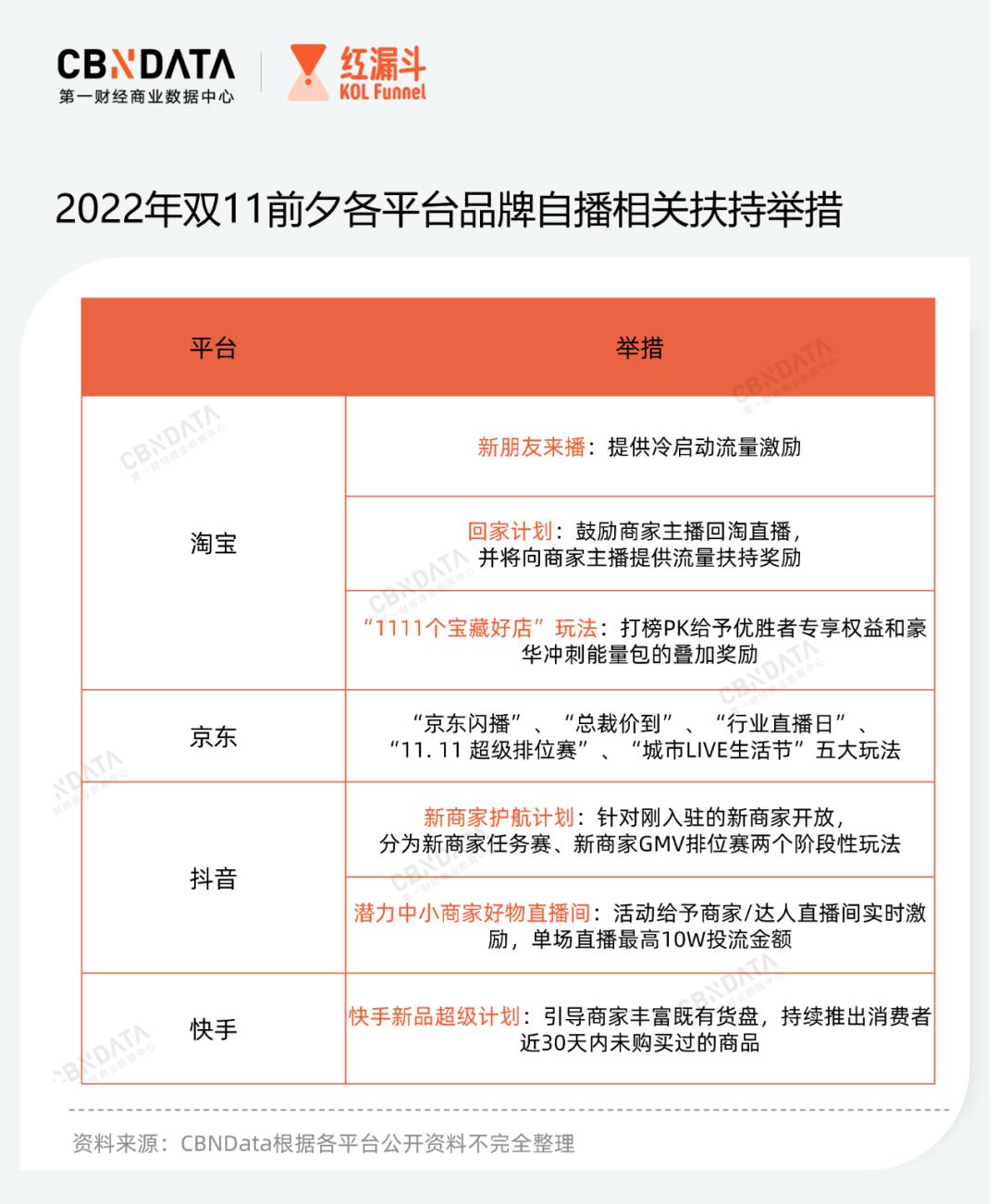 淘宝双十一淘宝满减是多少_直播电商回归常态_双十一商家变化