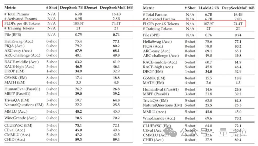deepseek_160亿参数专家模型性能_DeepSeek MoE开源模型