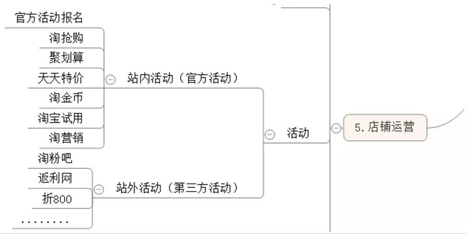 淘宝活动_淘宝活动2025时间表_淘宝活动日期有哪些