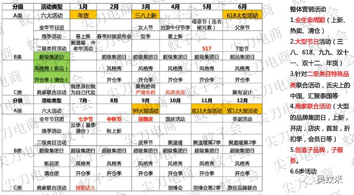 淘宝活动日期有哪些_淘宝活动_淘宝活动2025三月份活动