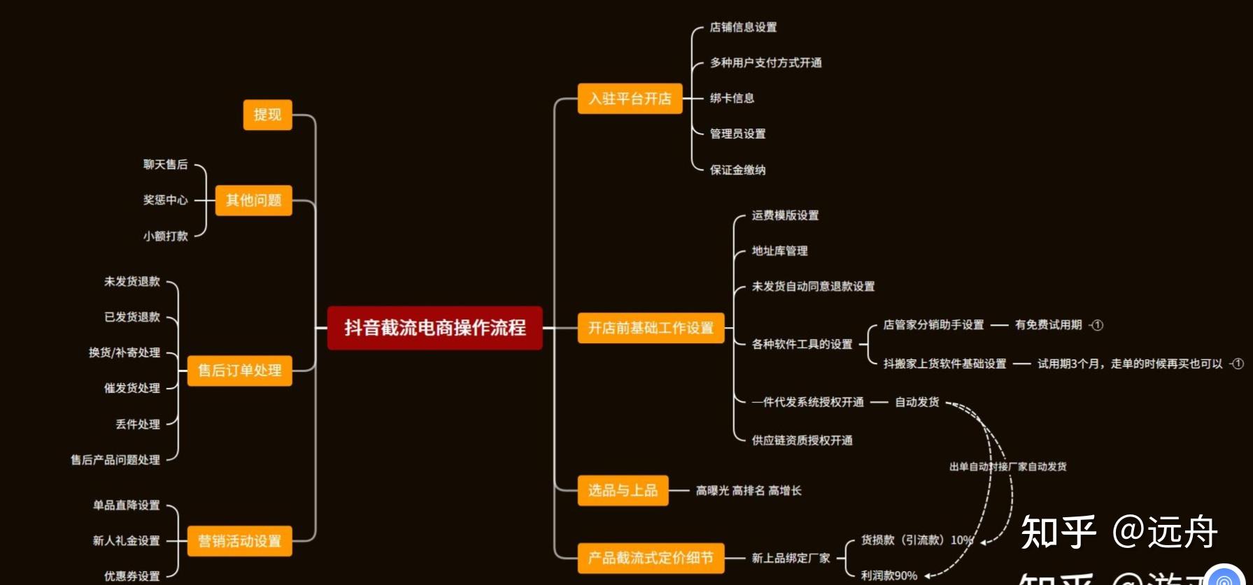 抖音电商带货怎么操作流程_抖音电商官网_抖音电商