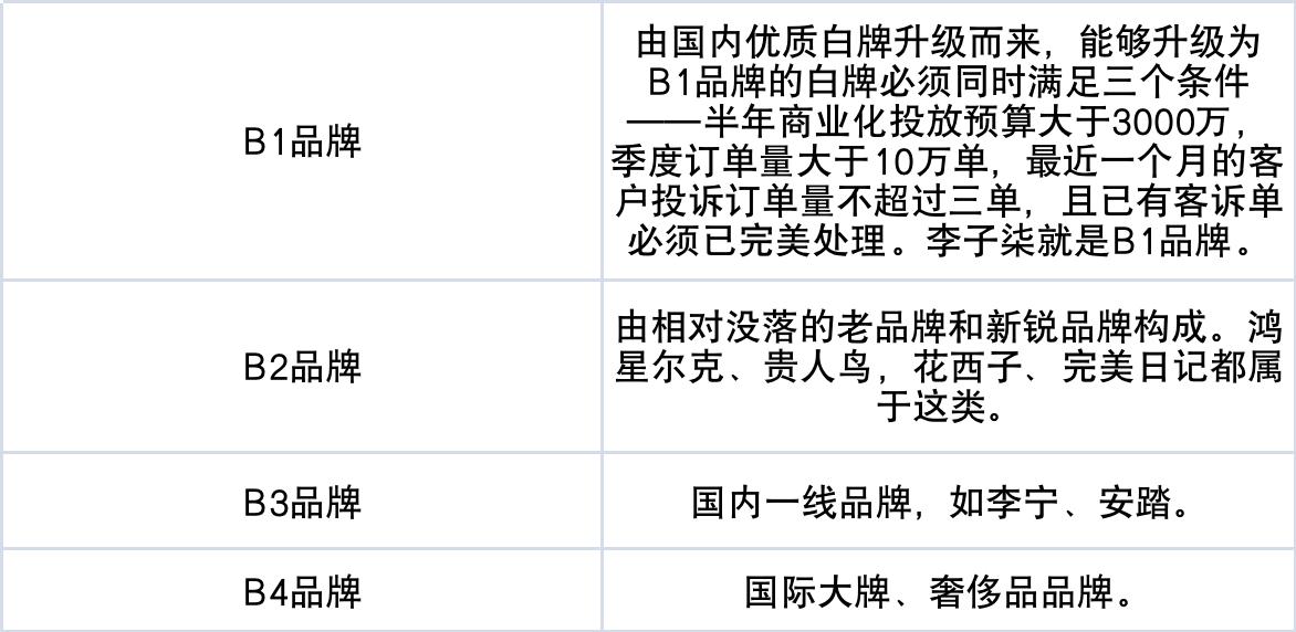 抖音电商带货怎么操作流程_抖音电商官网_抖音电商