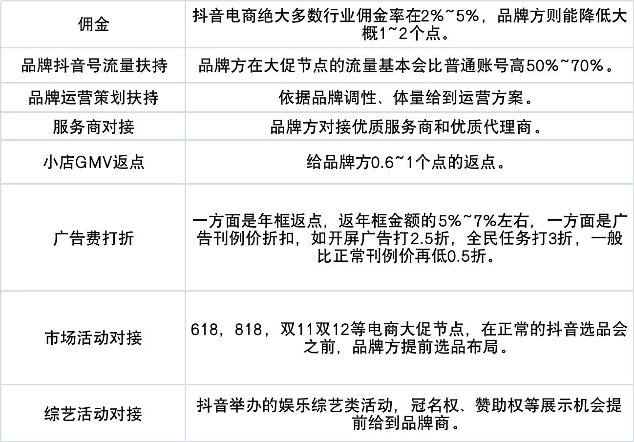 抖音电商带货怎么操作流程_抖音电商官网_抖音电商