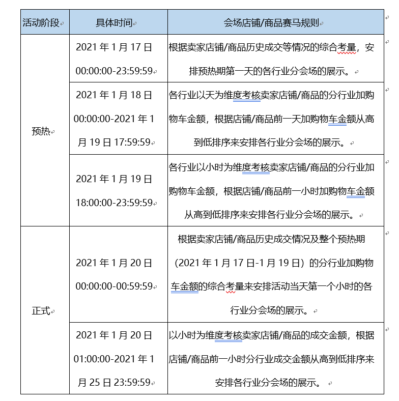 2021淘宝年货节报名入口_淘宝年货节招商规则_淘宝年货节满减规则