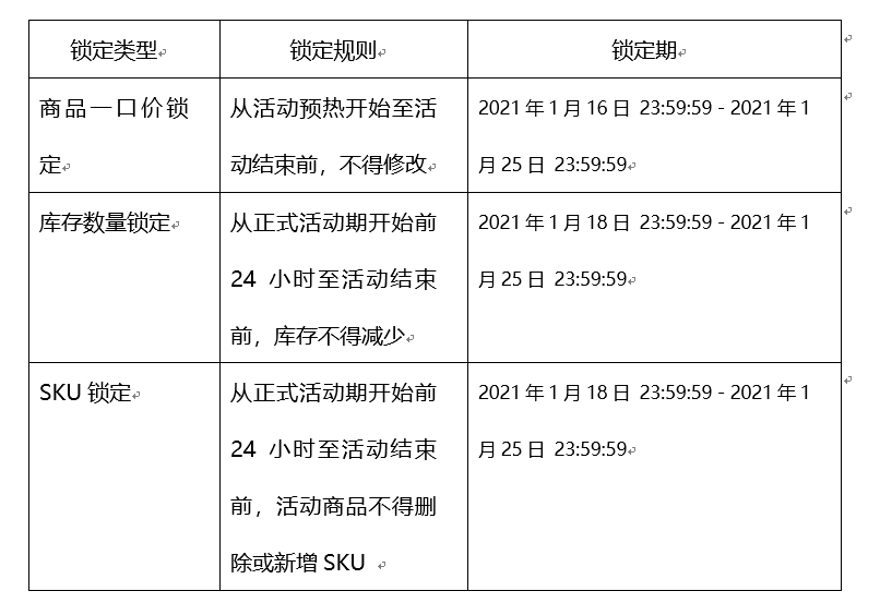淘宝年货节满减规则_2021淘宝年货节报名入口_淘宝年货节招商规则