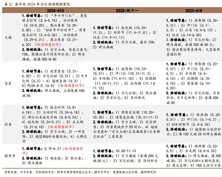 京东618启动发布会_淘宝618预售_天猫618现货售卖